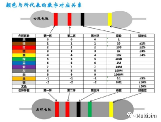 基本电子168体育元器件介绍(图1)