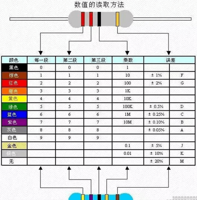 168体育十大最常用电子元器件基础知识(图2)