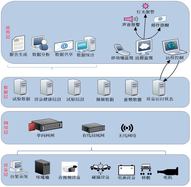 试验168体育设备互联互通经验分享(图2)