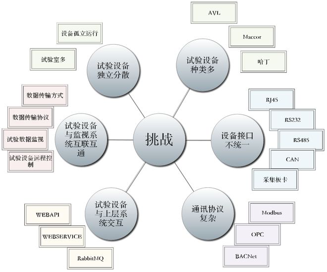 试验168体育设备互联互通经验分享(图1)