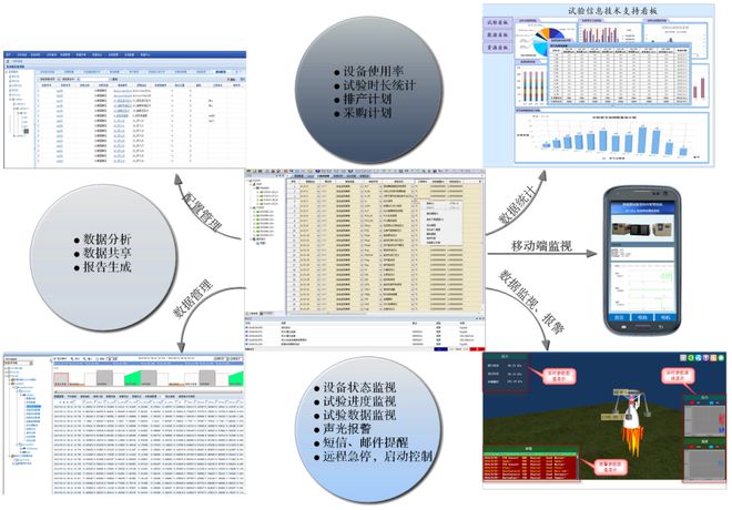 试验168体育设备互联互通经验分享(图3)