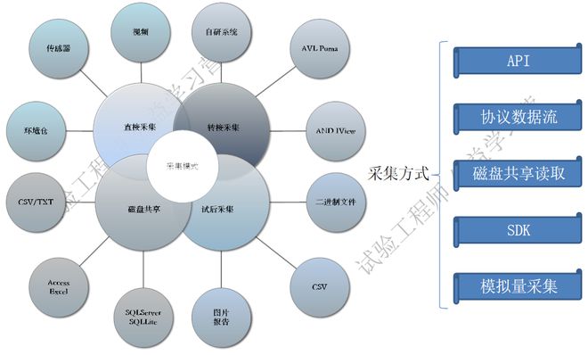 试验168体育设备互联互通经验分享(图4)