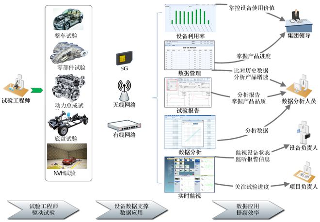 试验168体育设备互联互通经验分享(图6)