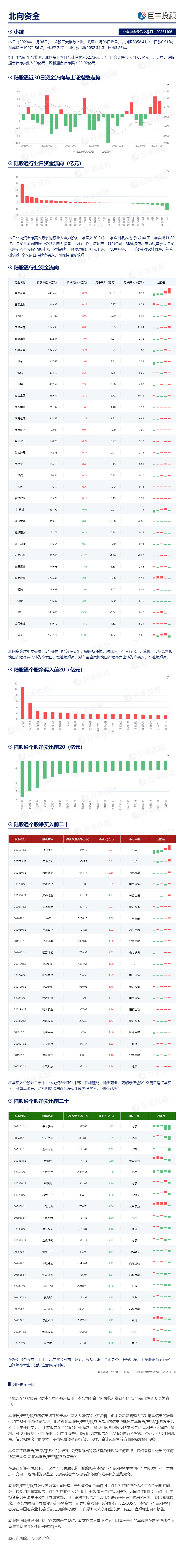 168体育北向资金：净买入电力设备 净卖出电子(图1)