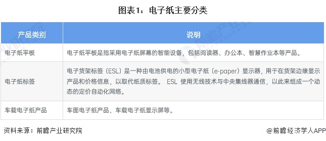 168体育2023年全球电子纸标签行业市场现状及发展趋势分析 新零售已成为电子纸标签主战场(图1)