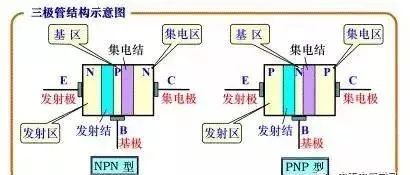 六种电168体育子电路中常用的电子元器件(图2)