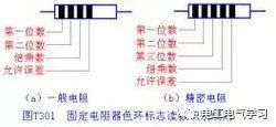 六种电168体育子电路中常用的电子元器件(图1)