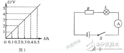 电168体育子元器件基础知识简介(图2)