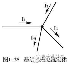 电168体育子元器件基础知识简介(图4)