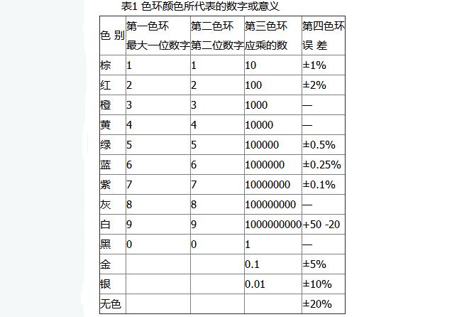 五个最常用的电子元器件识别及使用常识(图1)