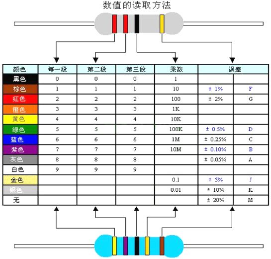 168体育了解一下什么是电子元器件(图3)