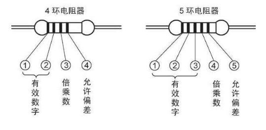 168体育了解一下什么是电子元器件(图2)