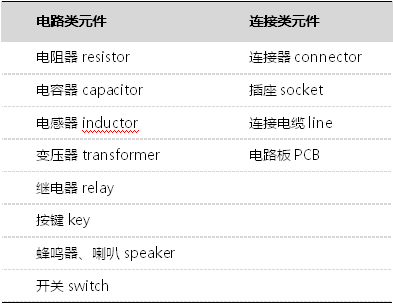 168体育了解一下什么是电子元器件(图1)