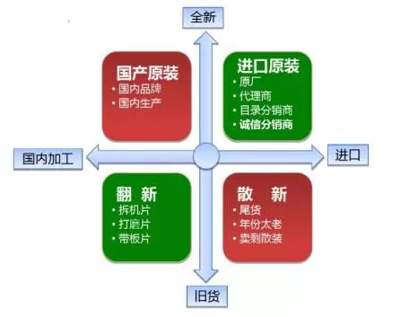 168体育了解一下什么是电子元器件(图4)