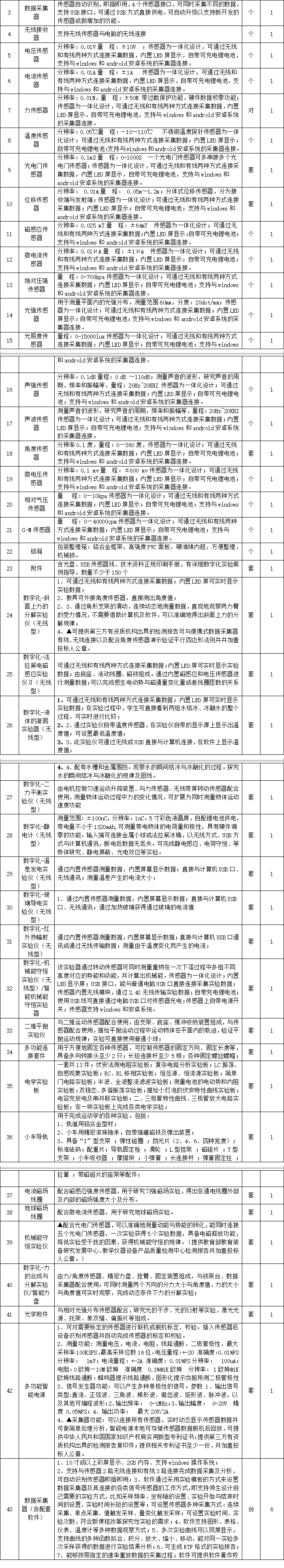 预算590万 南海实验学校168体育采购实验室设备(图2)