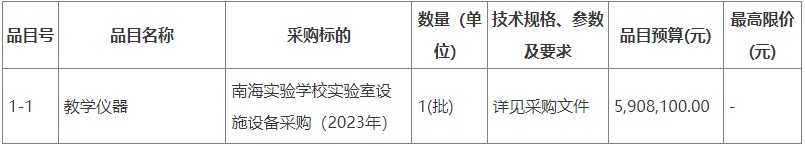 预算590万 南海实验学校168体育采购实验室设备(图1)