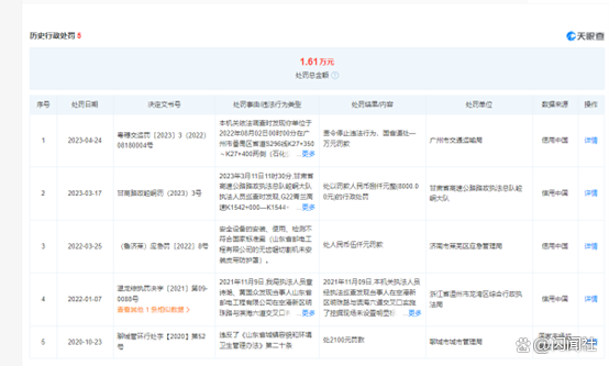 山东省邮电工程、山东克莱默电子科技、青岛海信电子设备三家公司因串通投标被处罚(图2)