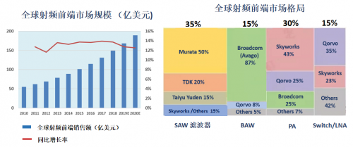 电子元件行业什么是电子元件行业？的最新报道(图4)