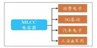 电子元件行业什么是电子元件行业？的最新报道(图1)