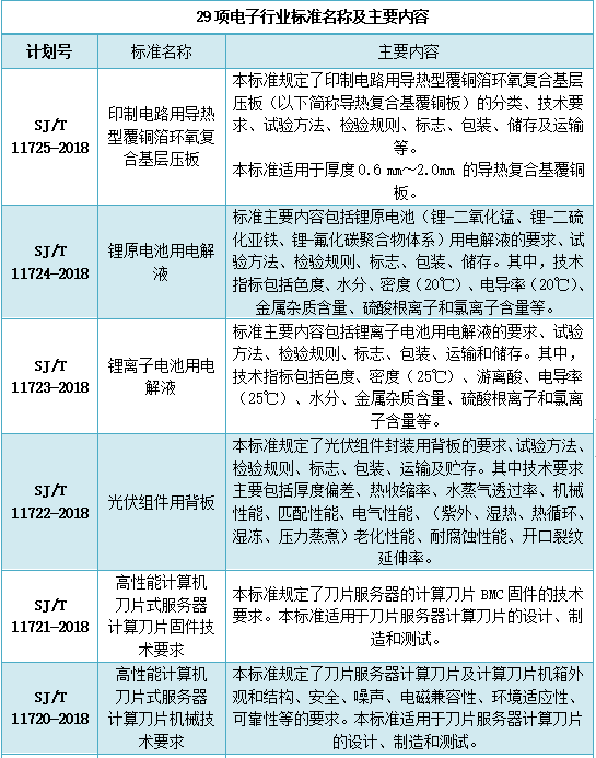 我国规模以上电子行业整体规模达1388万亿元。(图1)