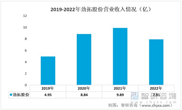 2023年电子装联设备发展动态分析：业务营收有所下滑(图3)