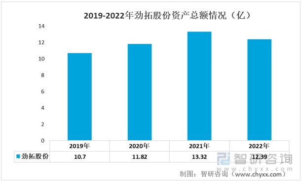 2023年电子装联设备发展动态分析：业务营收有所下滑(图2)