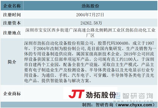 2023年电子装联设备发展动态分析：业务营收有所下滑(图1)