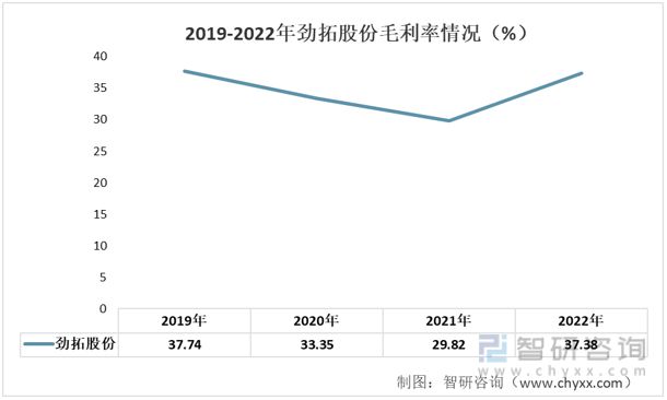 2023年电子装联设备发展动态分析：业务营收有所下滑(图4)