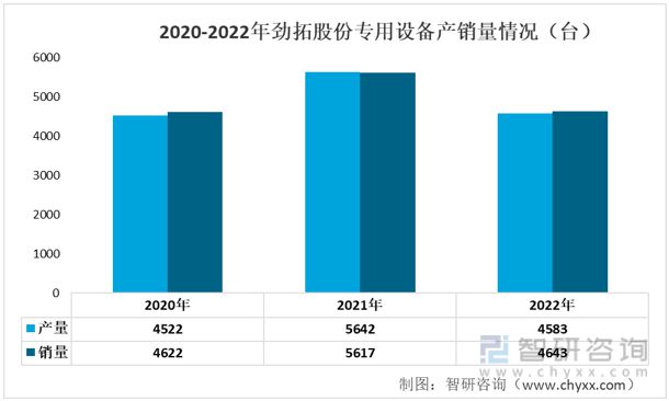 2023年电子装联设备发展动态分析：业务营收有所下滑(图8)