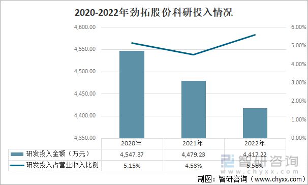 2023年电子装联设备发展动态分析：业务营收有所下滑(图9)