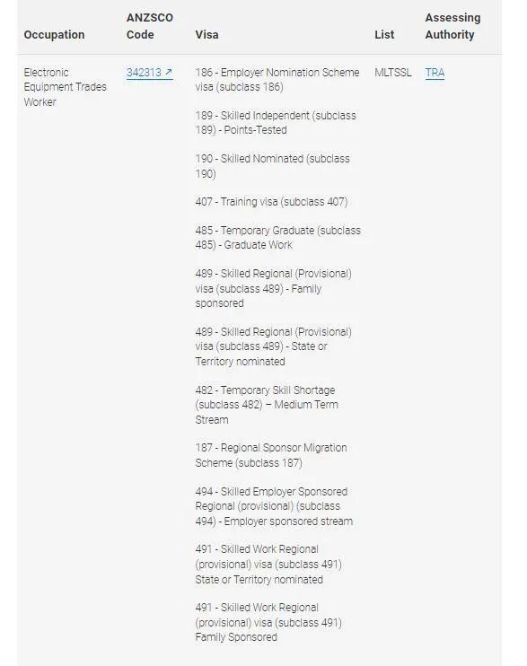 电子设备行业技工 ANZSCO 342313澳洲移民方案解析(图3)