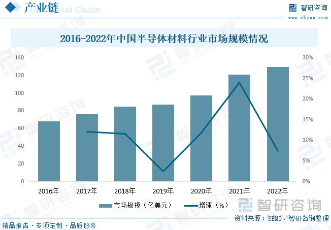 168体育【行业趋势】2023年中国电子元器件行业发展政策、竞争格局及未来前景分析(图5)