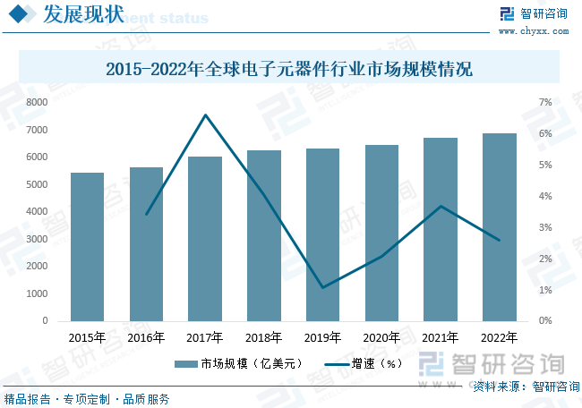 168体育【行业趋势】2023年中国电子元器件行业发展政策、竞争格局及未来前景分析(图6)