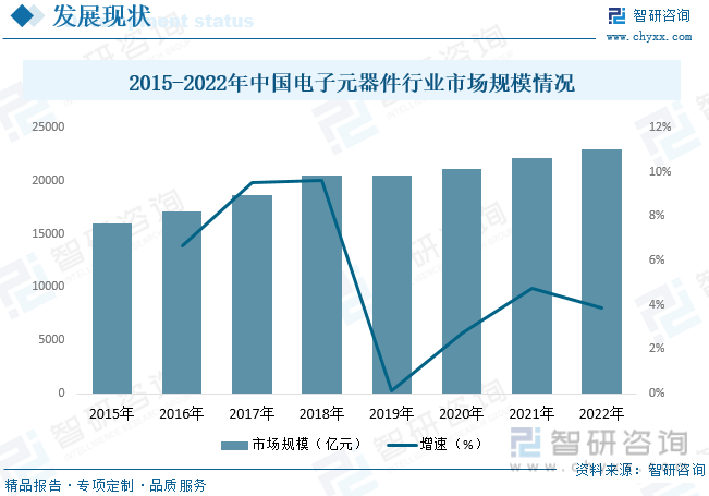 168体育【行业趋势】2023年中国电子元器件行业发展政策、竞争格局及未来前景分析(图7)