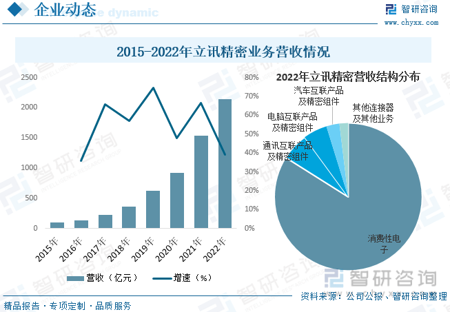 168体育【行业趋势】2023年中国电子元器件行业发展政策、竞争格局及未来前景分析(图8)