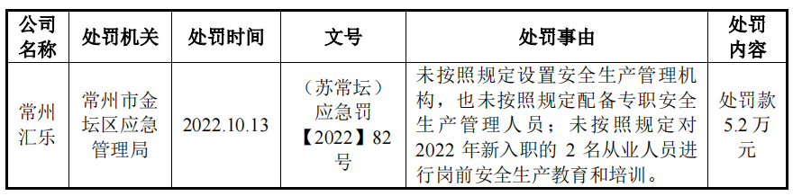 受益锂电池汇乐技术夫妻卖除尘设备超十亿收现不足半(图1)