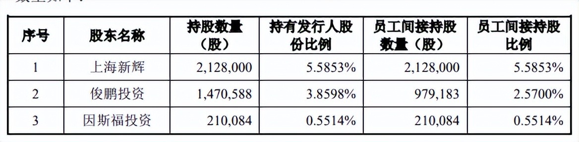 受益锂电池汇乐技术夫妻卖除尘设备超十亿收现不足半(图2)