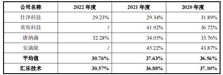 受益锂电池汇乐技术夫妻卖除尘设备超十亿收现不足半(图4)