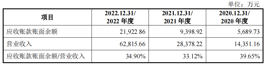 受益锂电池汇乐技术夫妻卖除尘设备超十亿收现不足半(图7)