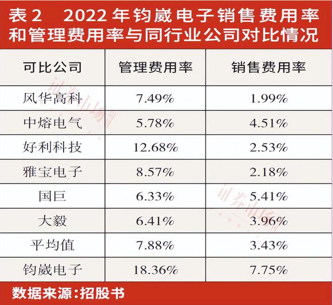 聚焦IPO丨电子元件公司集中排队上市细分领域个性问题相对突出(图3)