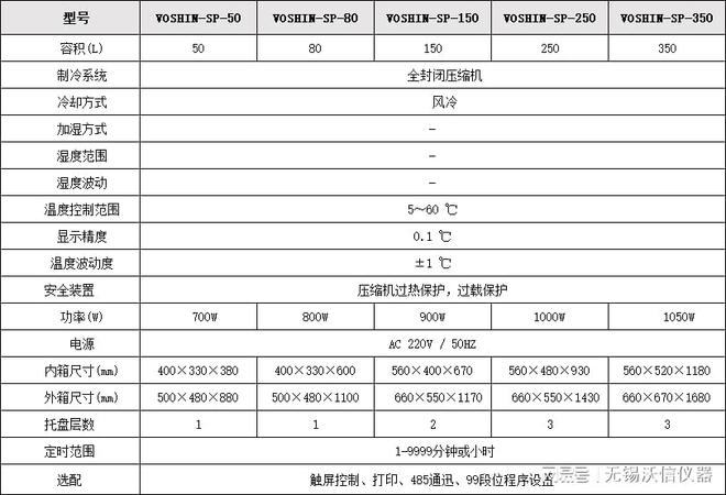 生化培养箱：用于模拟和测试生物材料、细胞和组织生长的实验设备168体育(图2)