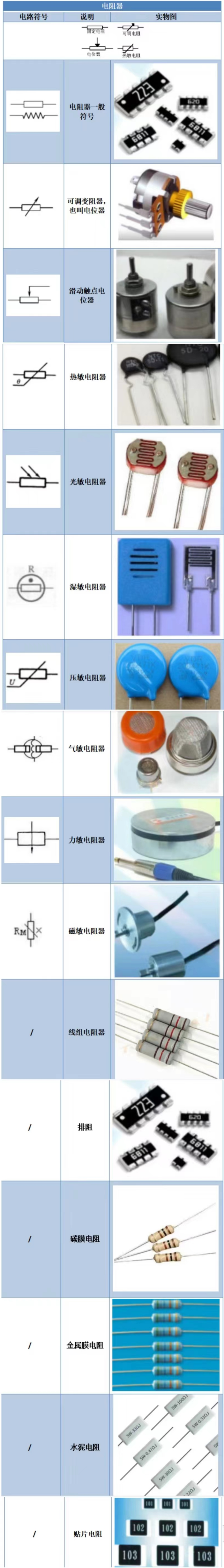 电子元器件符号大全（附实物图）(图5)