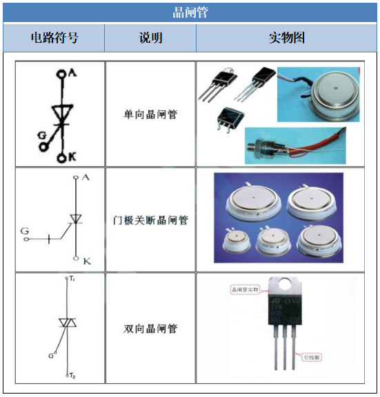 电子元器件符号大全（附实物图）(图2)