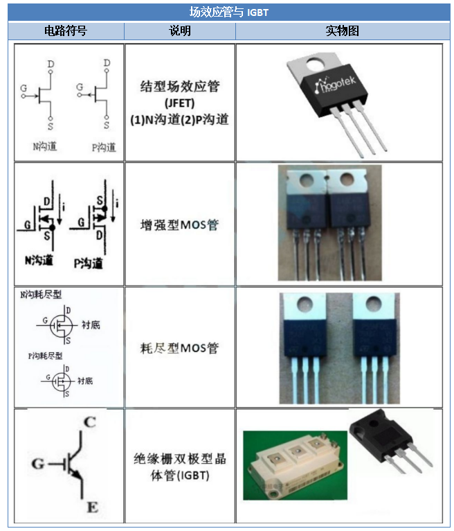 电子元器件符号大全（附实物图）(图4)