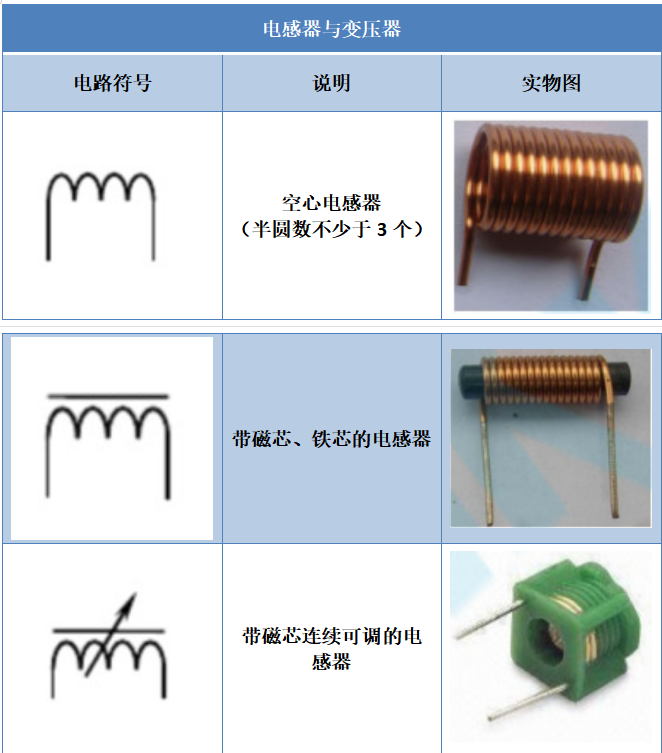 电子元器件符号大全（附实物图）(图7)