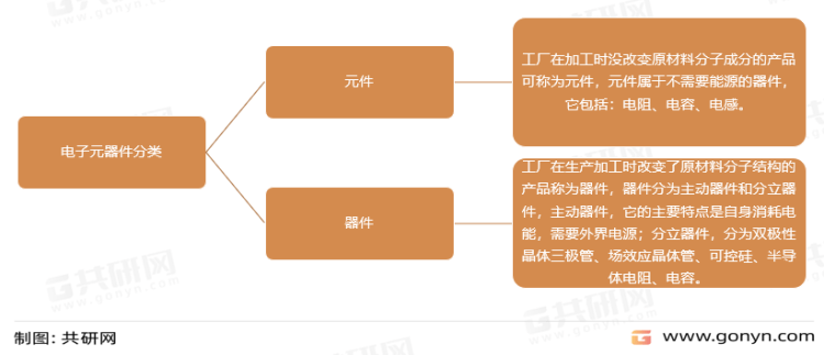 2022年中国电子元器件主要应用领域及主要企业分析(图1)