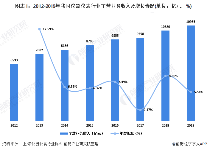 168体育2020年中国实验室分析仪器行业市场现状及发展前景分析 下游需求驱动行业增长(图1)