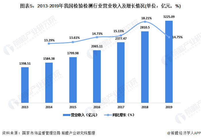 168体育2020年中国实验室分析仪器行业市场现状及发展前景分析 下游需求驱动行业增长(图5)