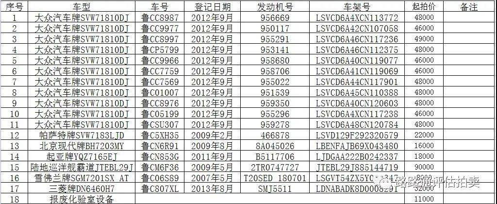 路路通2022年1月12日机动车、实验设备拍卖会(图1)