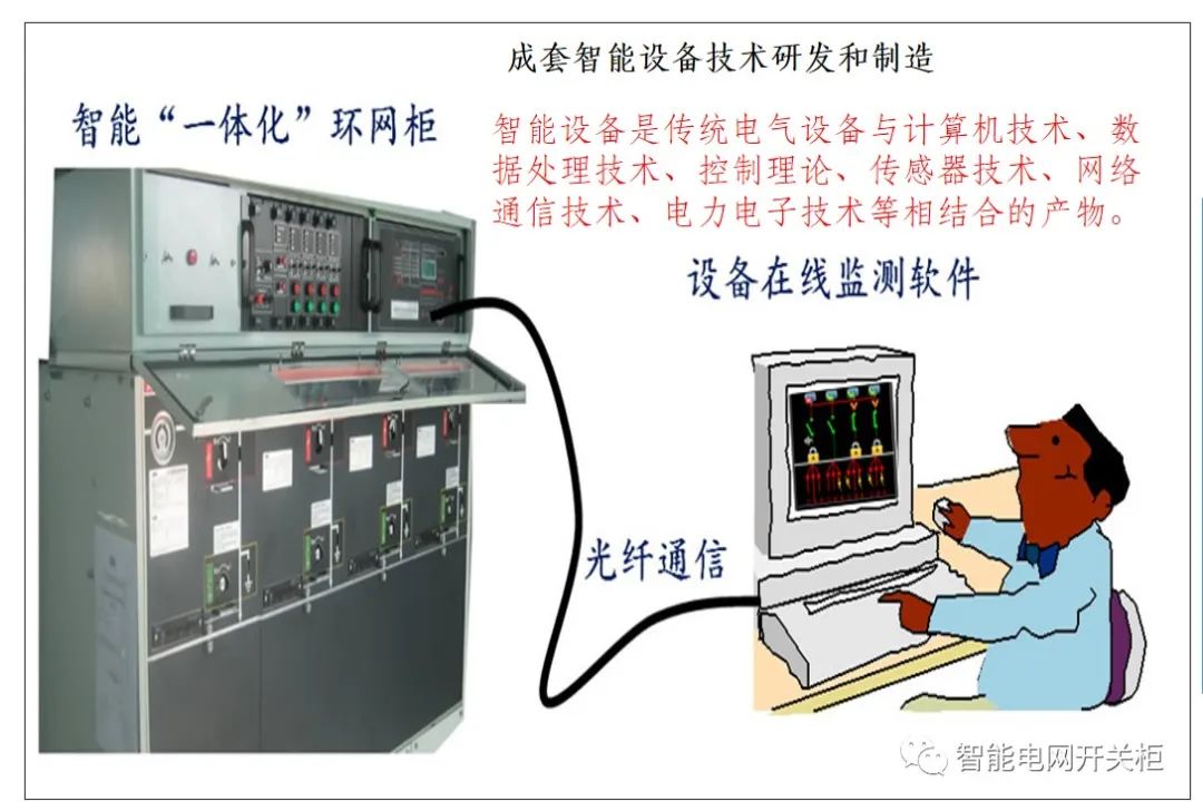 智能设备主要168体育包括哪几个方面(图4)